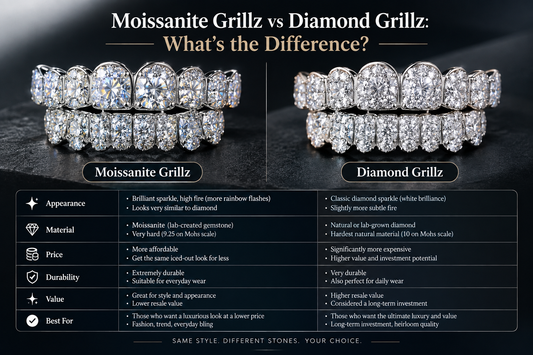 Moissanite Grillz vs Diamond Grillz: What's the Difference?